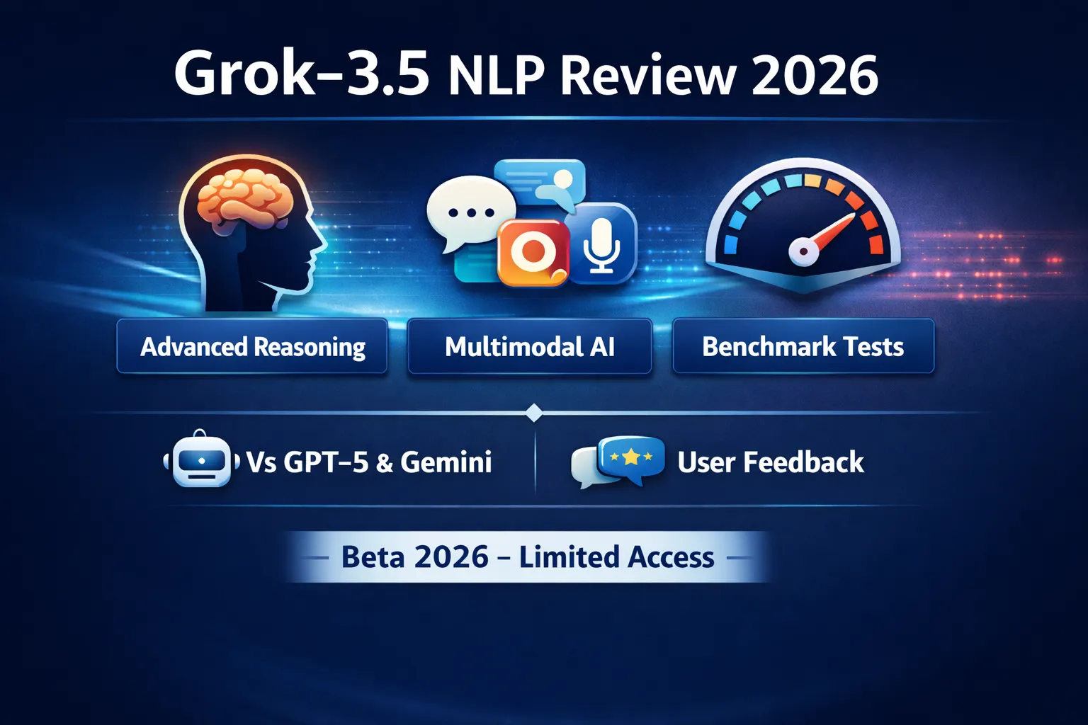Grok-3.5