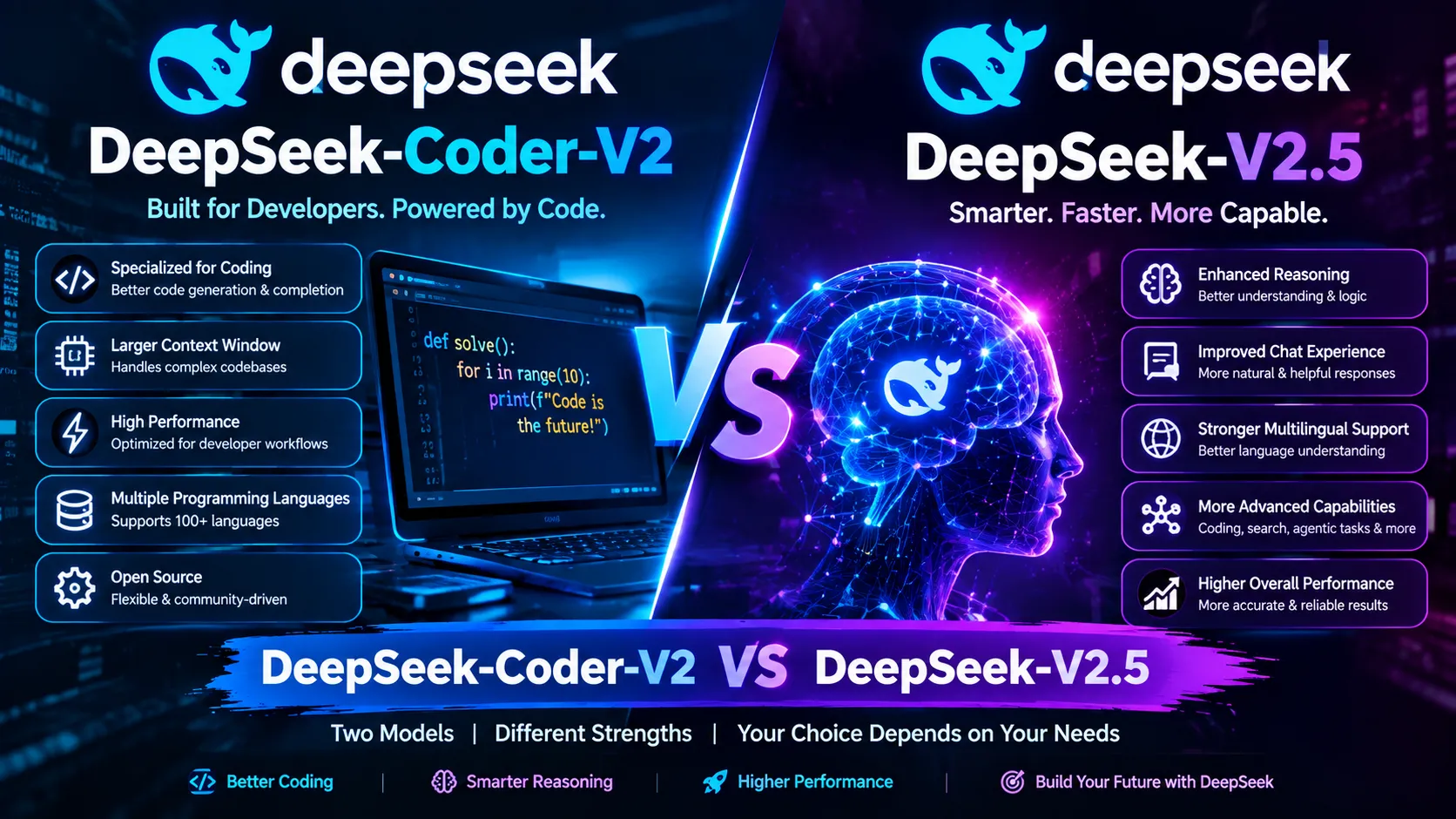 DeepSeek‑Coder‑V2 VS DeepSeek‑V2.5