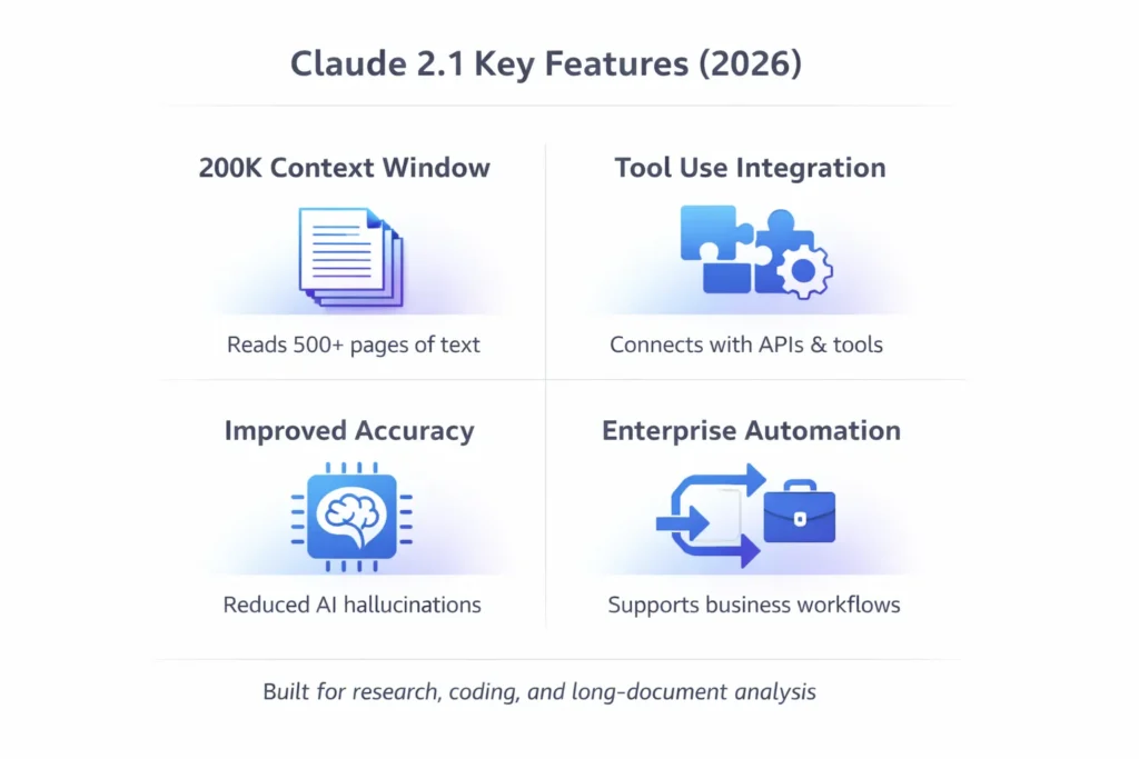 Claude 2.1 features