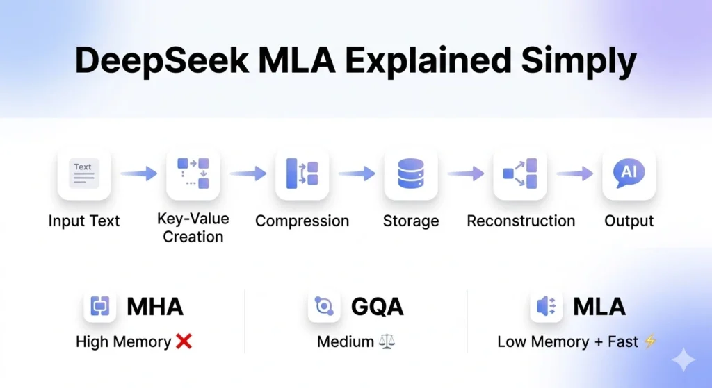 deepseek mla 