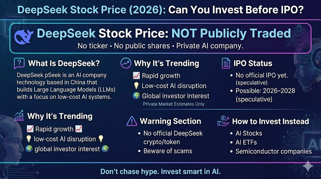 DeepSeek Stock Price
