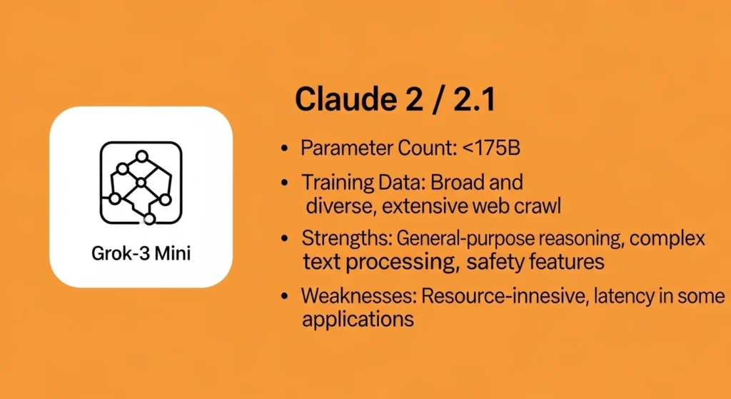 Grok-3 Mini VS Claude 2  2.1