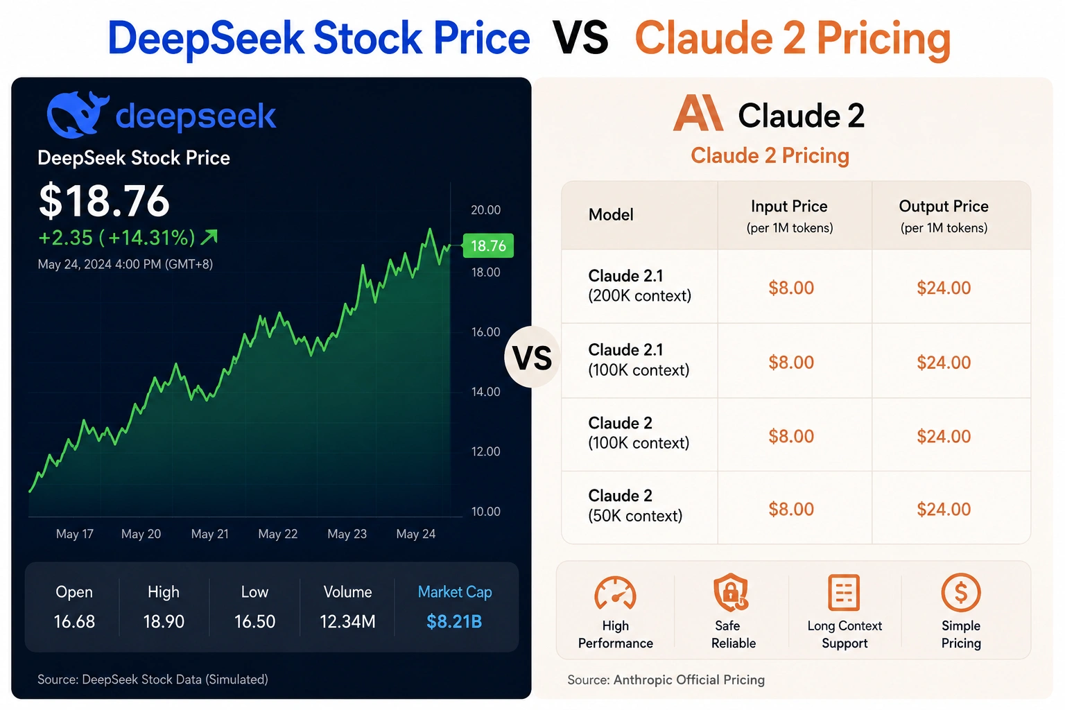 DeepSeek Stock Price VS Claude 2 pricing