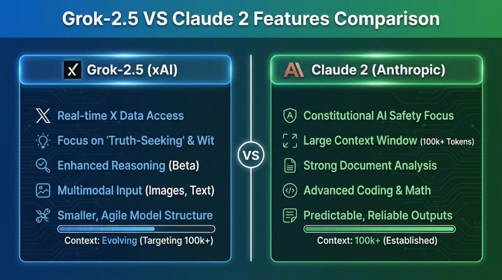Grok-2.5 VS Claude 2 features