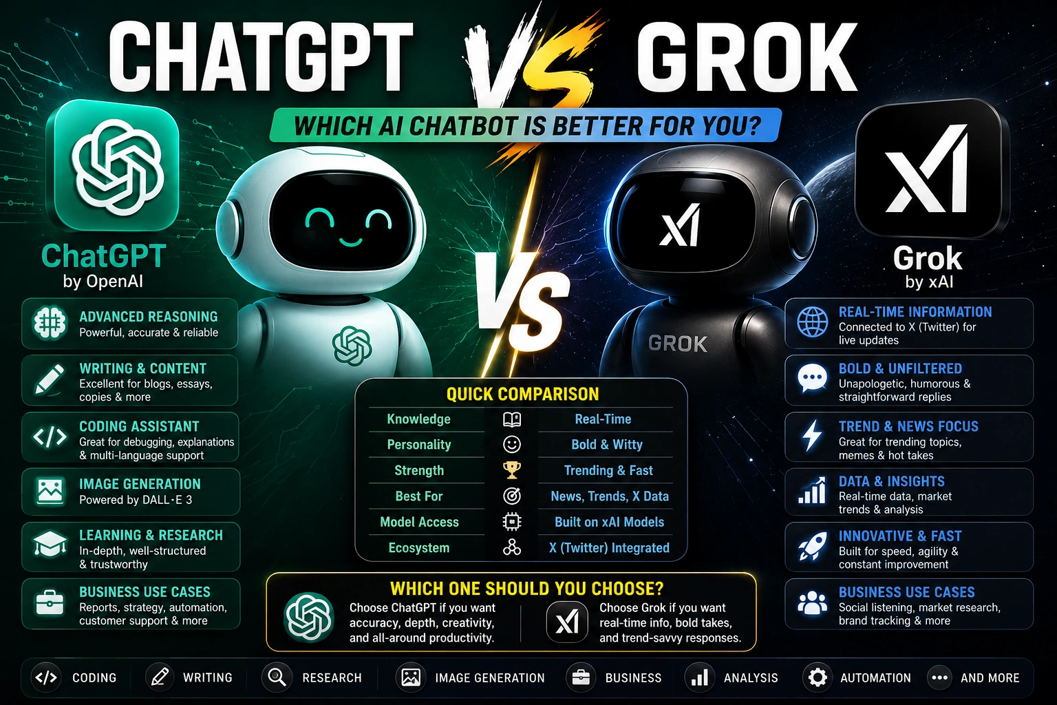 chatgpt vs grok