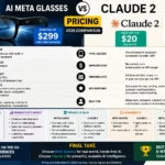 ai meta glasses VS Claude 2 pricing