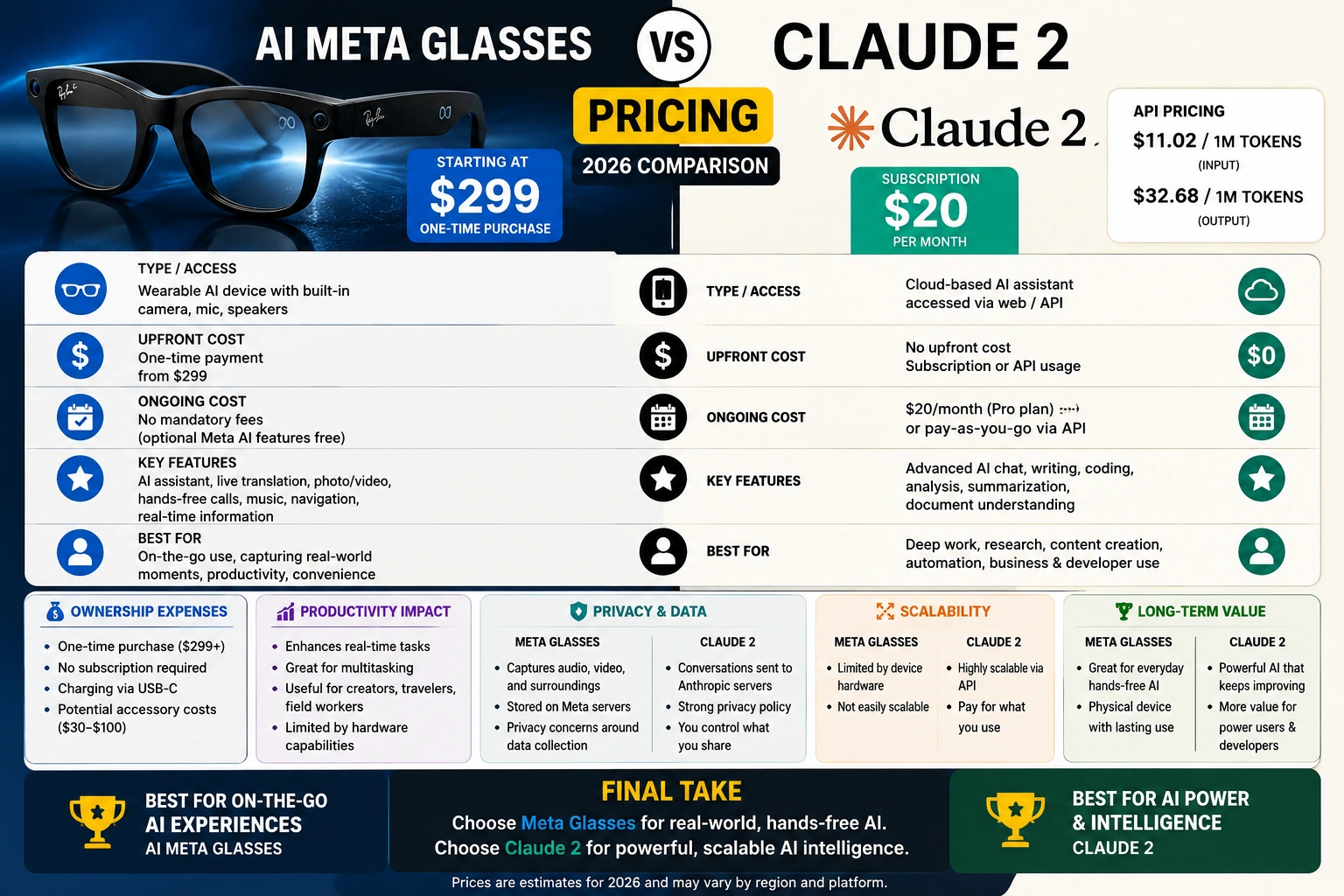 ai meta glasses VS Claude 2 pricing