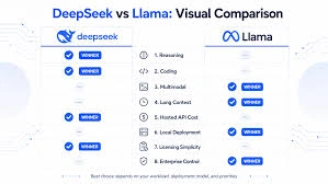 DeepSeek‑MoE VS Llama 3 Series