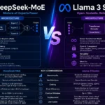 DeepSeek‑MoE VS Llama 3 Series
