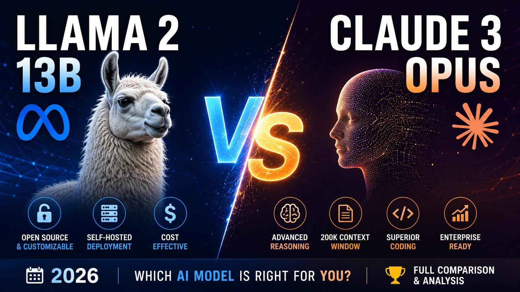 Llama 2 13B VS Claude 3 Opus