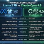 Llama 2 7B VS Claude Opus 4.5