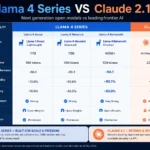 Llama 4 Series VS Claude 2.1