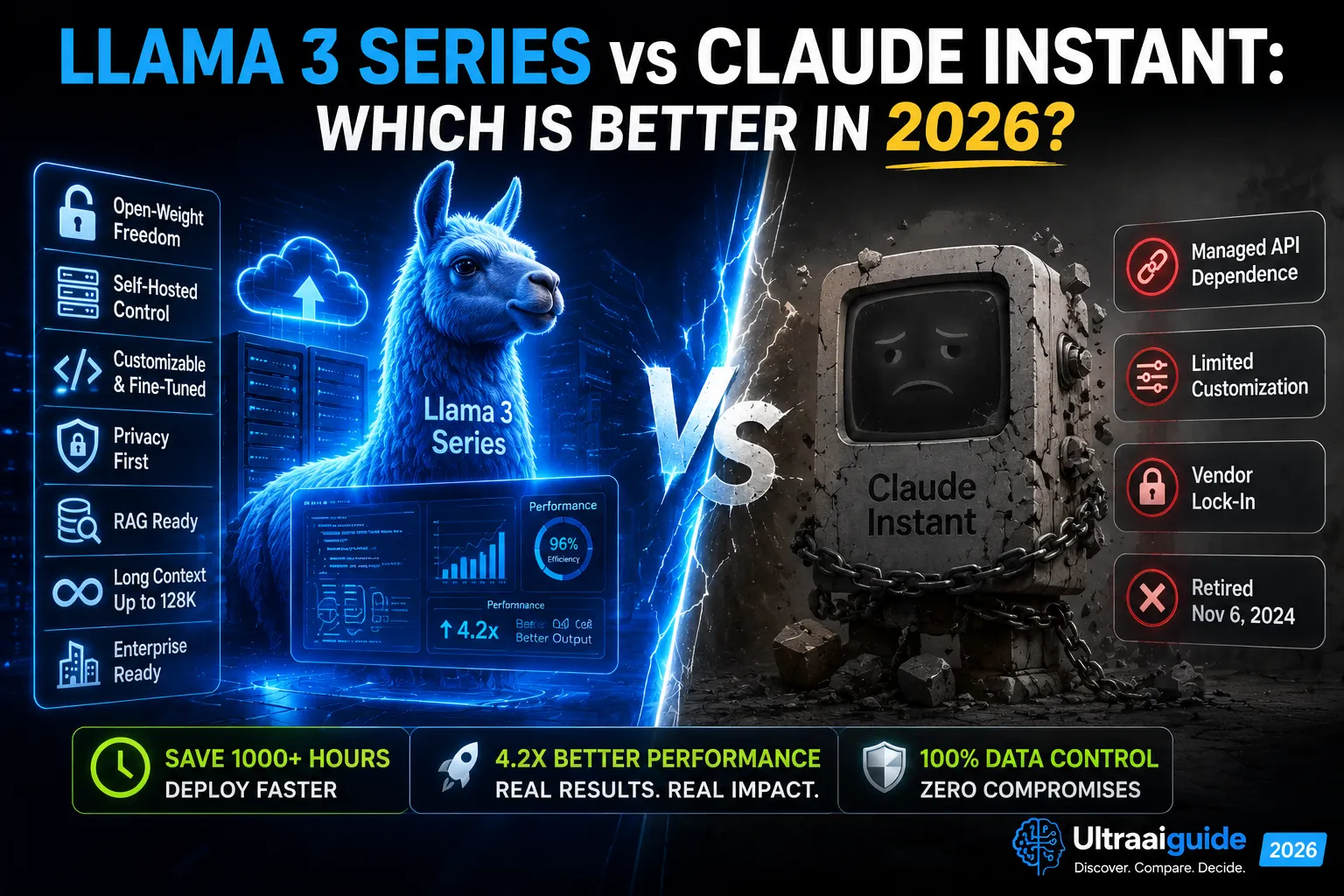 Llama 3 Series vs Claude Instant