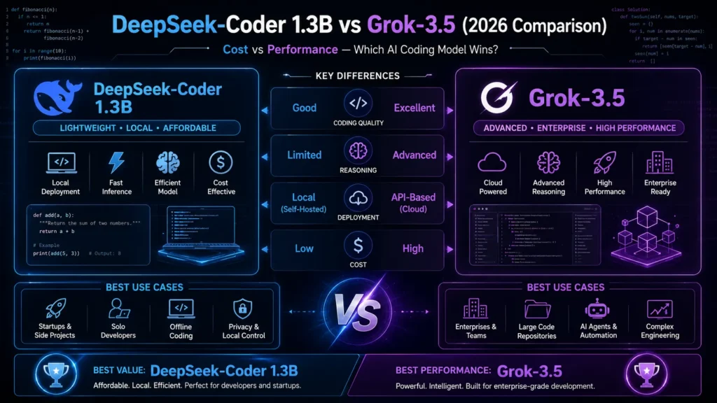 DeepSeek-Coder 1.3B vs Grok-3.5