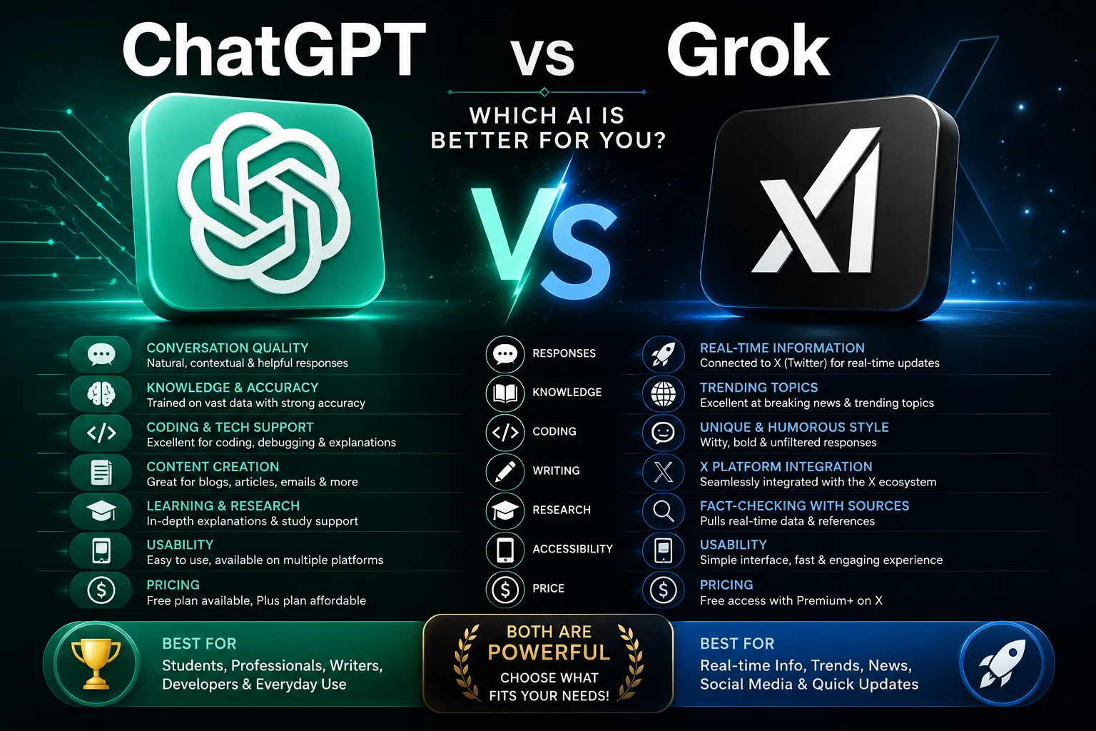 Chatgpt vs grok