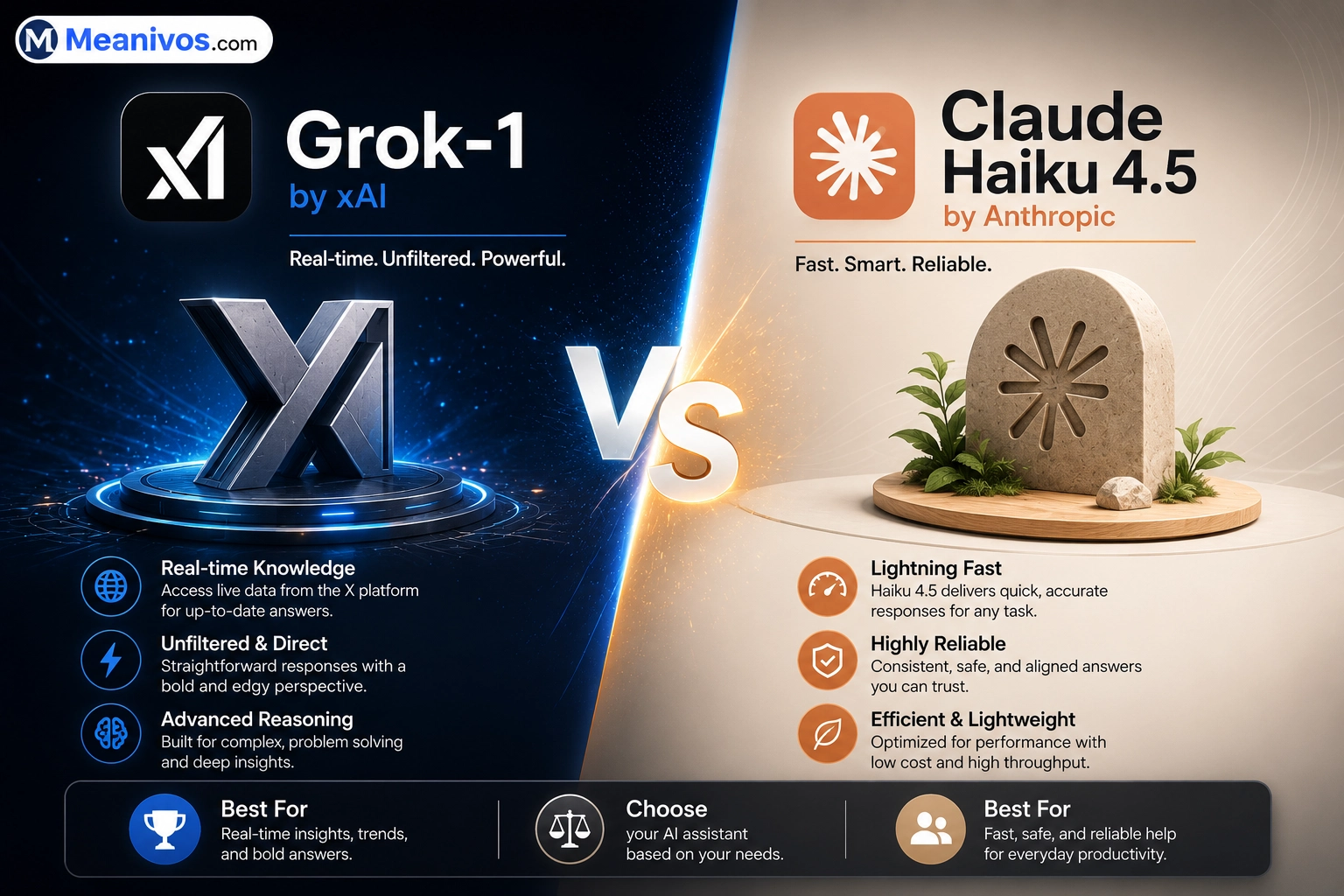 Grok-1 VS Claude Haiku 4.5
