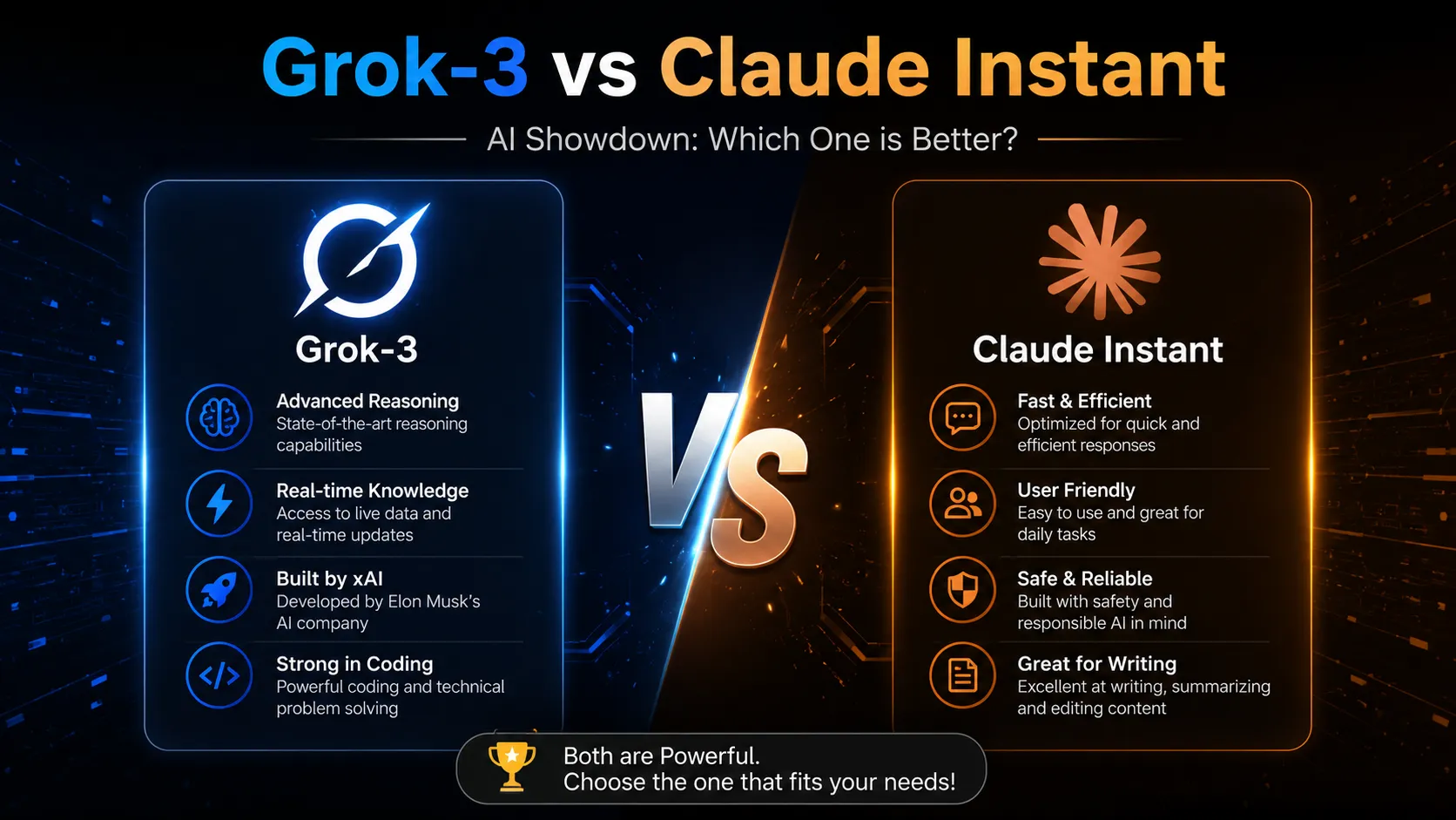 Grok-3 vs Claude Instant