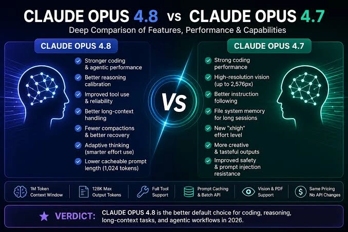 What is meta ai VS Claude Opus 4