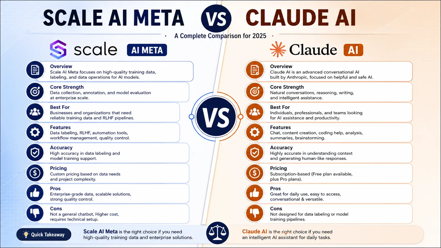 scale ai meta VS is claude ai down