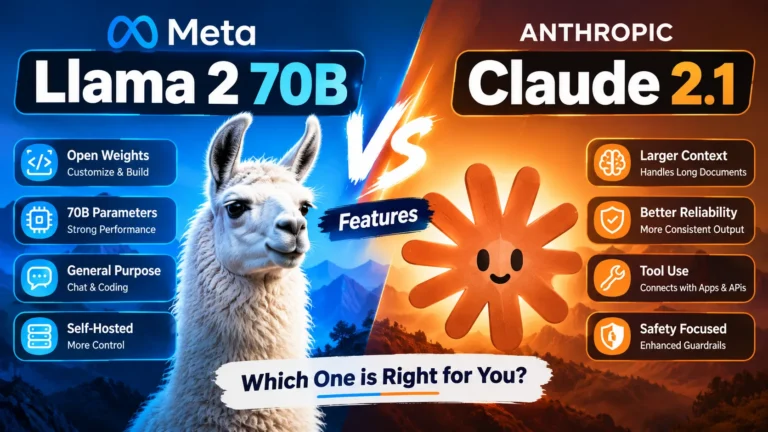 Llama 2 70B VS Claude 2.1 features