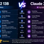 Llama 2 13B VS Claude 3 Opus