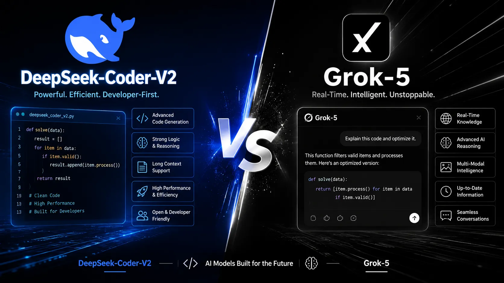 DeepSeek‑Coder‑V2 VS Grok-5