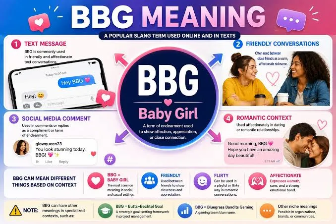BBG Meaning in Text