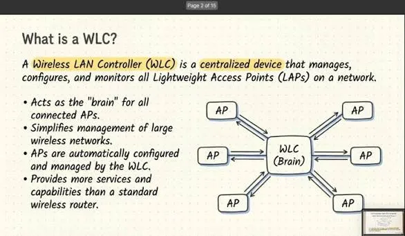 WLC Meaning in Text