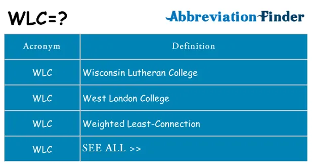 WLC Meaning in Text